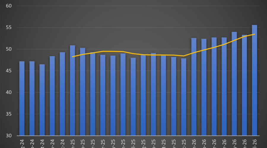 US Manufacturing Growth Hits Four-Year High in June